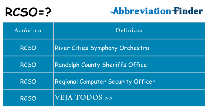 rcso de quê
