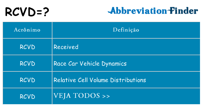 rcvd de quê