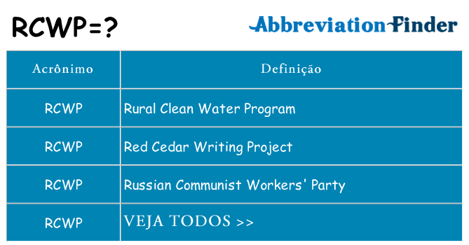 rcwp de quê