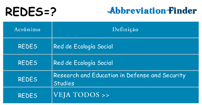 redes de quê