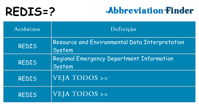 redis de quê