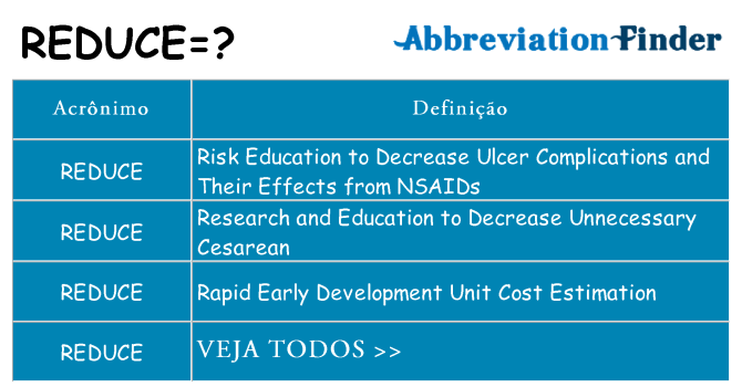 reduce de quê