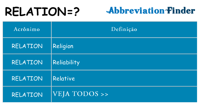 relation de quê