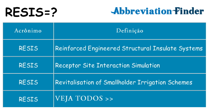 resis de quê