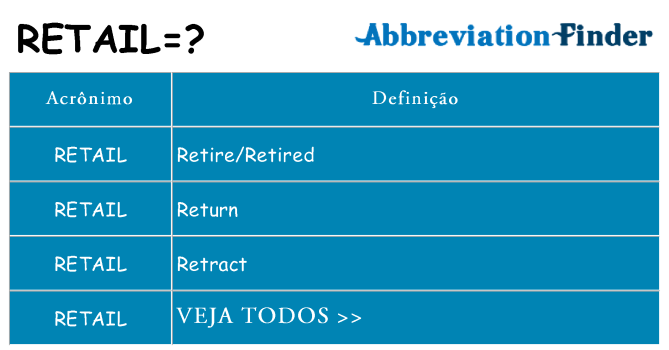 retail de quê