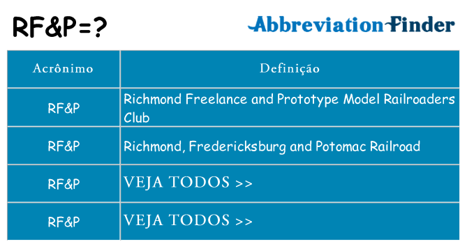 rfp de quê