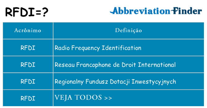 rfdi de quê