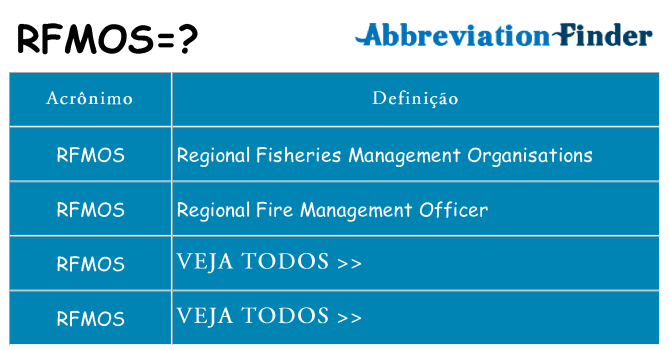 rfmos de quê