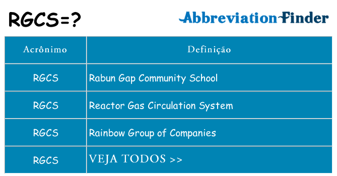 rgcs de quê