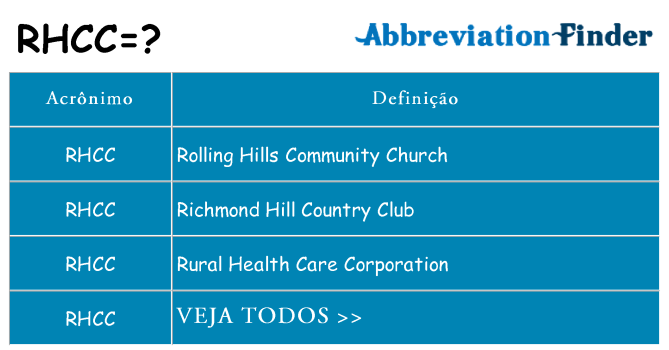 rhcc de quê