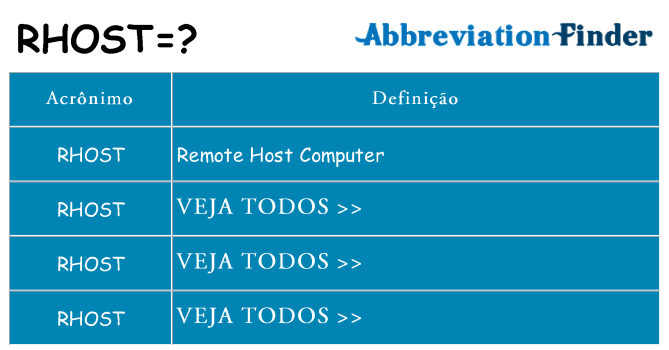 rhost de quê