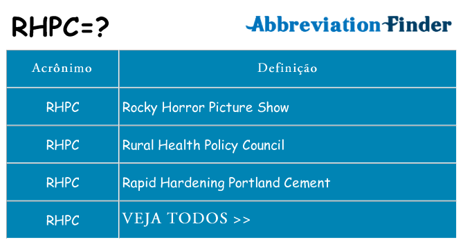 rhpc de quê