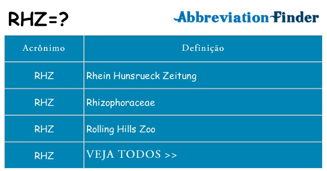 rhz de quê