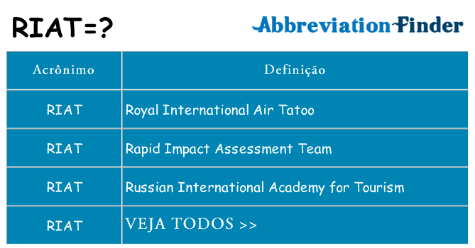 riat de quê
