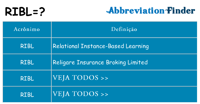 ribl de quê
