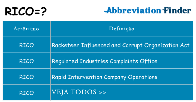 rico de quê
