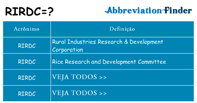 rirdc de quê