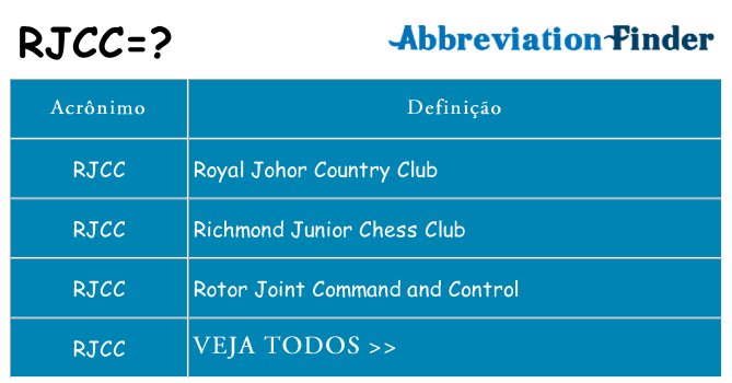 rjcc de quê
