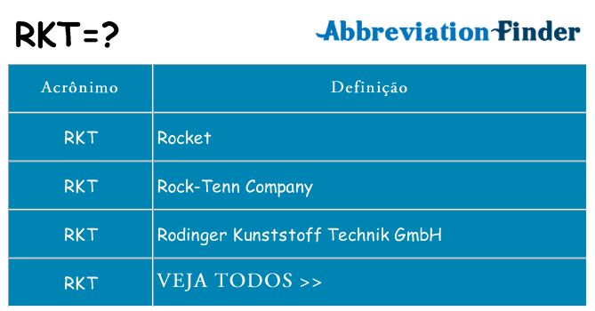 rkt de quê