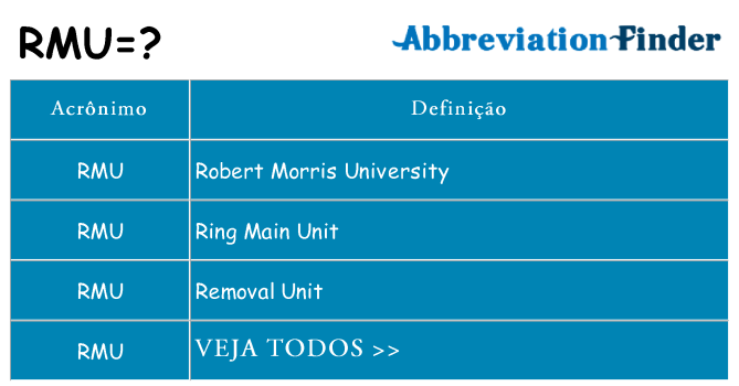 rmu de quê
