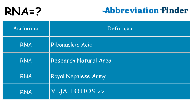 rna de quê