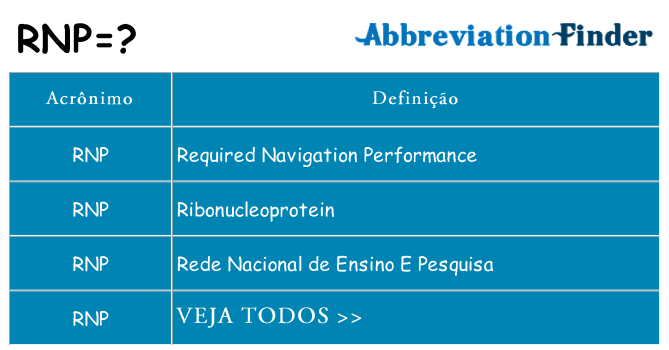 rnp de quê
