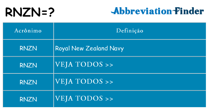 rnzn de quê