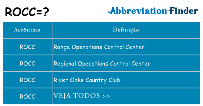 rocc de quê