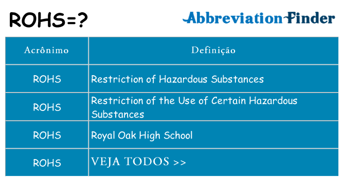 rohs de quê