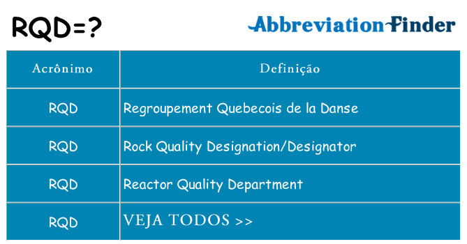rqd de quê