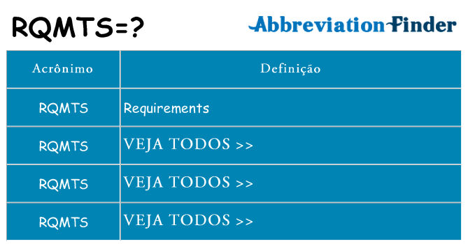 rqmts de quê
