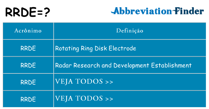 rrde de quê