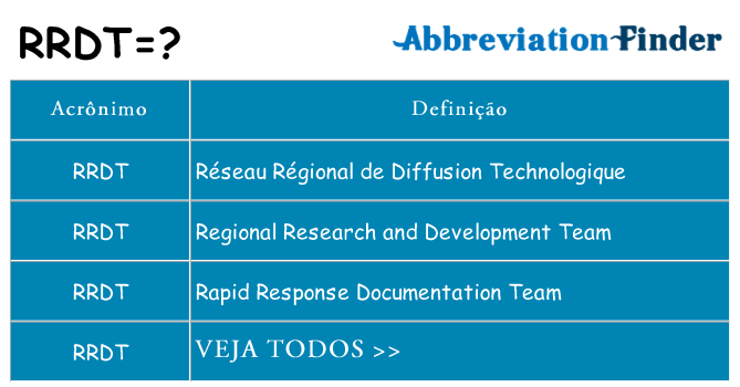 rrdt de quê
