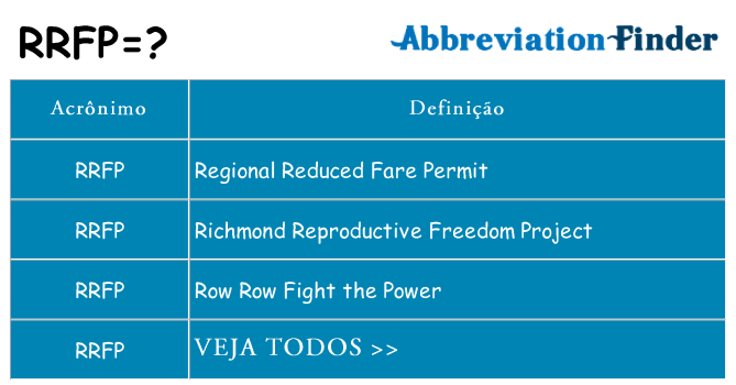 rrfp de quê