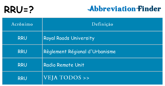 rru de quê