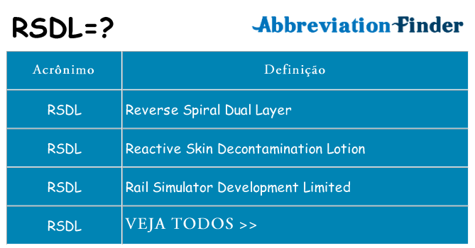 rsdl de quê