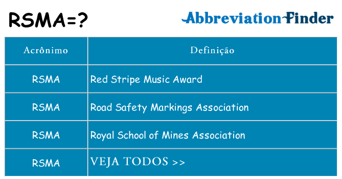 rsma de quê