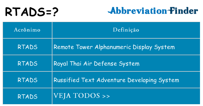 rtads de quê