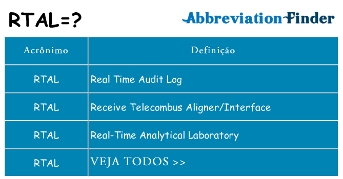 rtal de quê