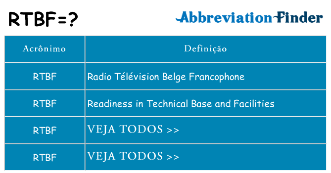 rtbf de quê