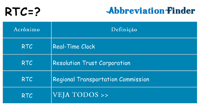 rtc de quê