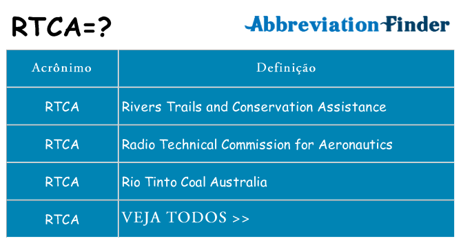 rtca de quê