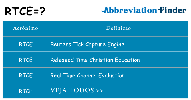 rtce de quê