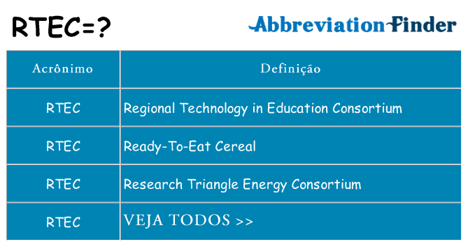 rtec de quê