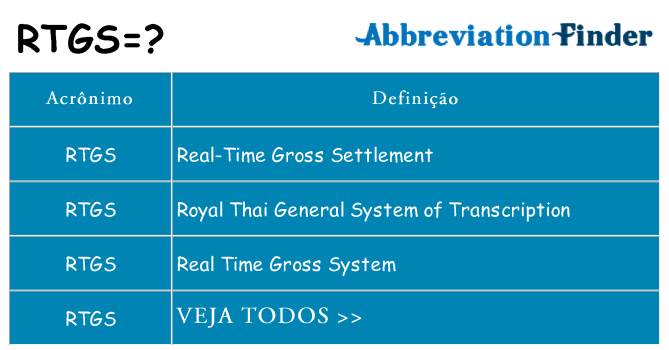 rtgs de quê