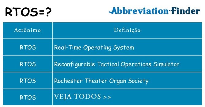 rtos de quê