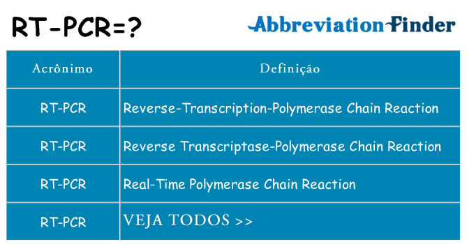 rt-pcr de quê