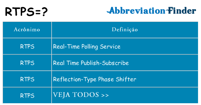 rtps de quê