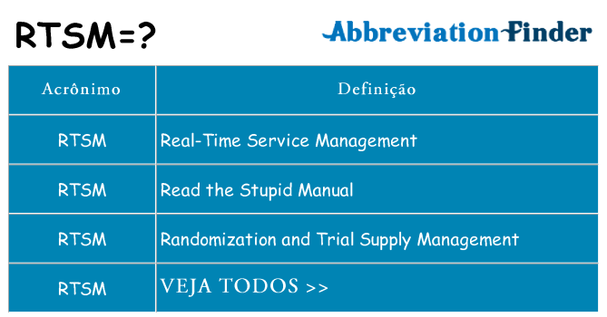 rtsm de quê