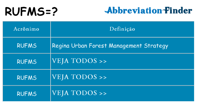 rufms de quê